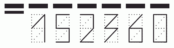 Пример заполнения индекса 152360