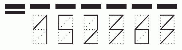 Пример заполнения индекса 152363