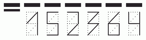 Пример заполнения индекса 152364