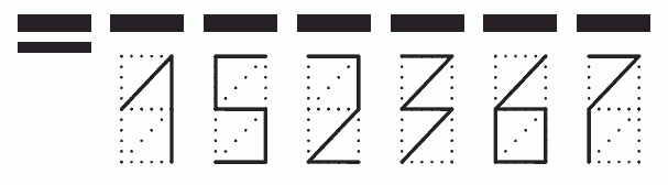 Пример заполнения индекса 152367