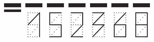 Пример заполнения индекса 152368