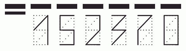 Пример заполнения индекса 152370