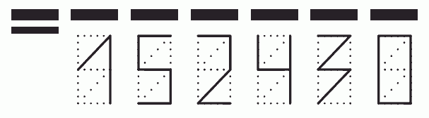 Пример заполнения индекса 152430