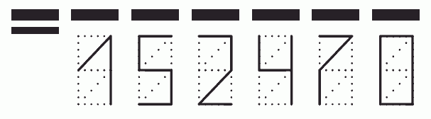 Пример заполнения индекса 152470