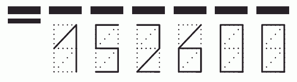 Пример заполнения индекса 152600