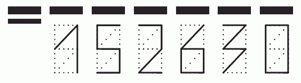 Пример заполнения индекса 152630