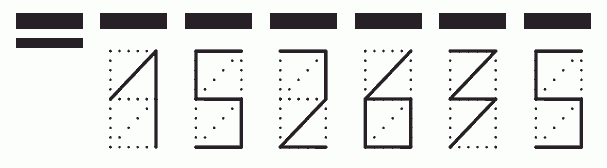 Пример заполнения индекса 152635