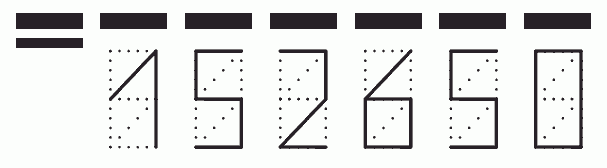 Пример заполнения индекса 152650