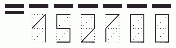 Пример заполнения индекса 152700