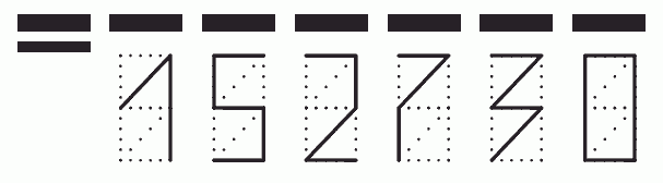 Пример заполнения индекса 152730