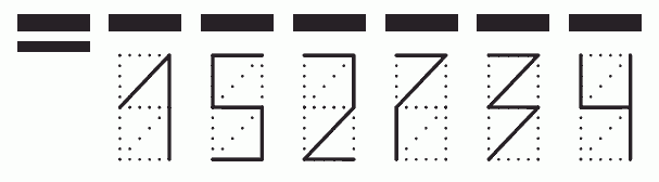 Пример заполнения индекса 152734