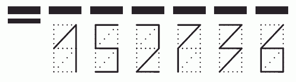 Пример заполнения индекса 152736