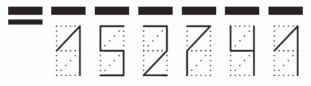 Пример заполнения индекса 152741