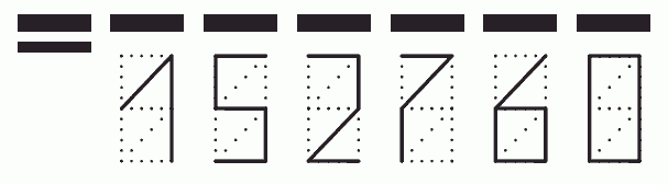 Пример заполнения индекса 152760