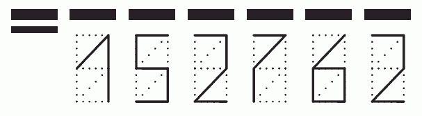 Пример заполнения индекса 152762