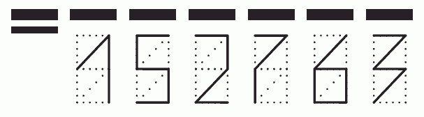 Пример заполнения индекса 152763