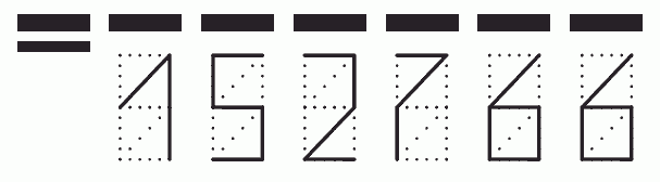 Пример заполнения индекса 152766