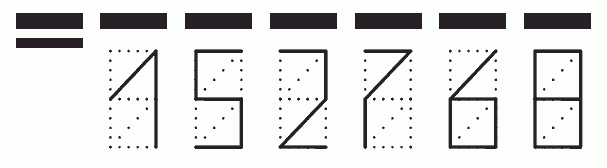 Пример заполнения индекса 152768