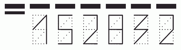 Пример заполнения индекса 152832