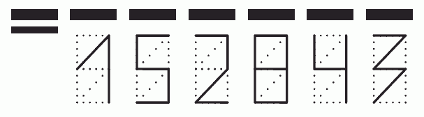 Пример заполнения индекса 152843