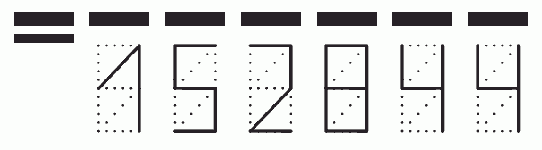 Пример заполнения индекса 152844