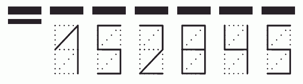 Пример заполнения индекса 152845