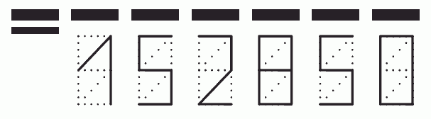 Пример заполнения индекса 152850