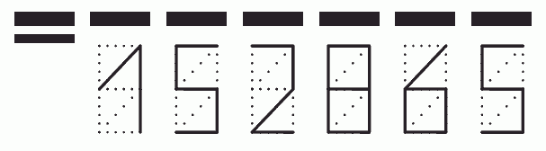 Пример заполнения индекса 152865