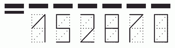 Пример заполнения индекса 152870