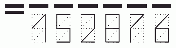 Пример заполнения индекса 152876