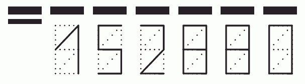 Пример заполнения индекса 152880