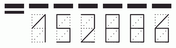 Пример заполнения индекса 152886