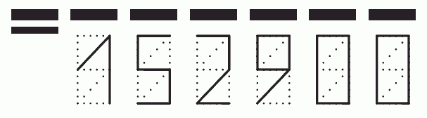 Пример заполнения индекса 152900