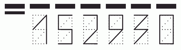 Пример заполнения индекса 152930