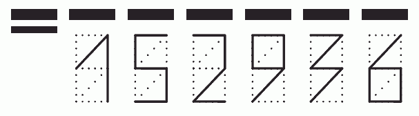 Пример заполнения индекса 152936