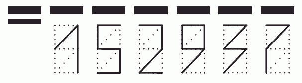 Пример заполнения индекса 152937