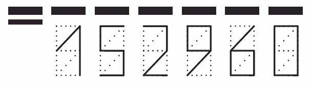 Пример заполнения индекса 152960