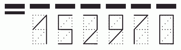 Пример заполнения индекса 152970