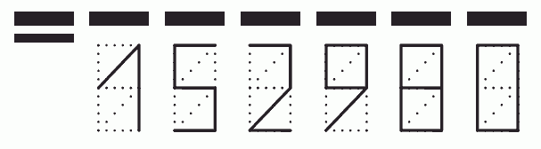 Пример заполнения индекса 152980