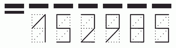 Пример заполнения индекса 152985