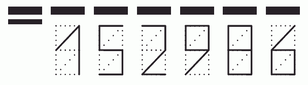 Пример заполнения индекса 152986