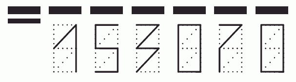 Пример заполнения индекса 153070