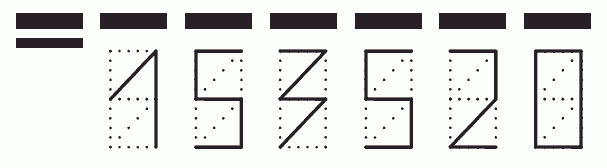 Пример заполнения индекса 153520