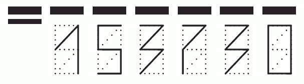 Пример заполнения индекса 153730