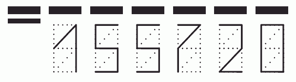 Пример заполнения индекса 155720