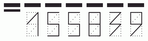 Пример заполнения индекса 155839