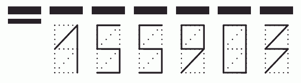 Пример заполнения индекса 155903