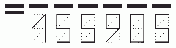 Пример заполнения индекса 155905