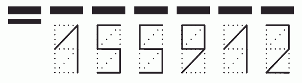 Пример заполнения индекса 155912