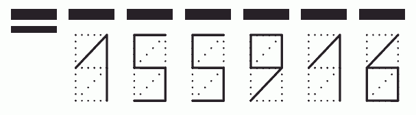 Пример заполнения индекса 155916